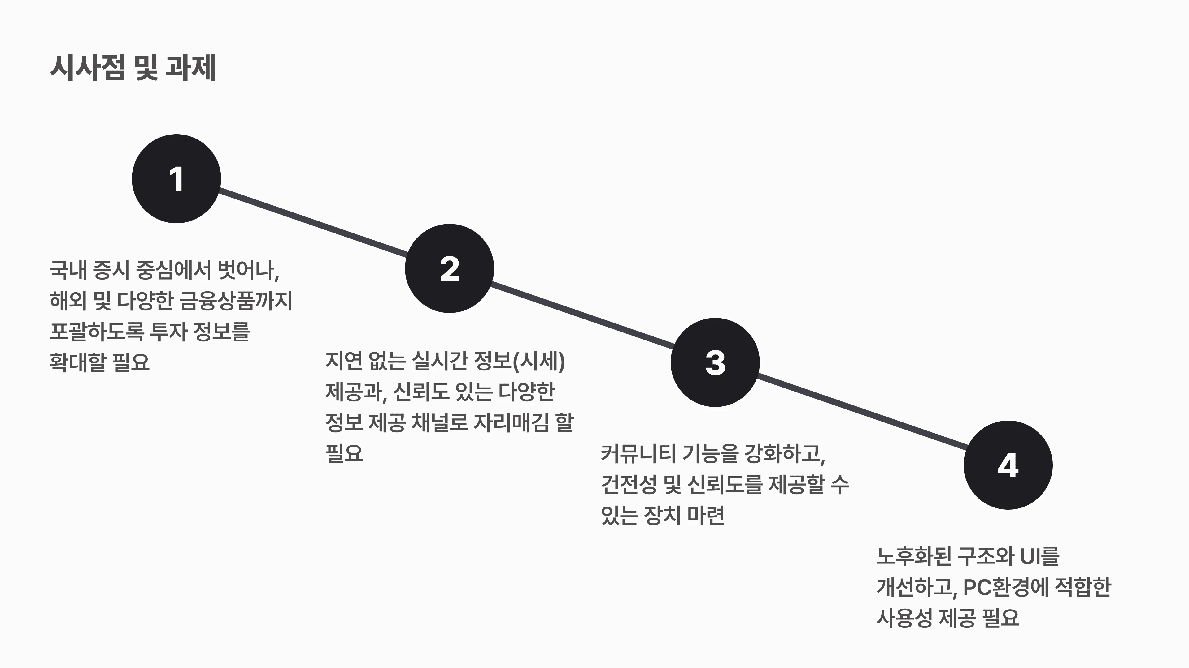 시사점과 과제 네 가지. 해외·다양한 금융상품으로 정보 확대, 실시간 시세와 신뢰도, 커뮤니티 강화, 노후 구조 개선