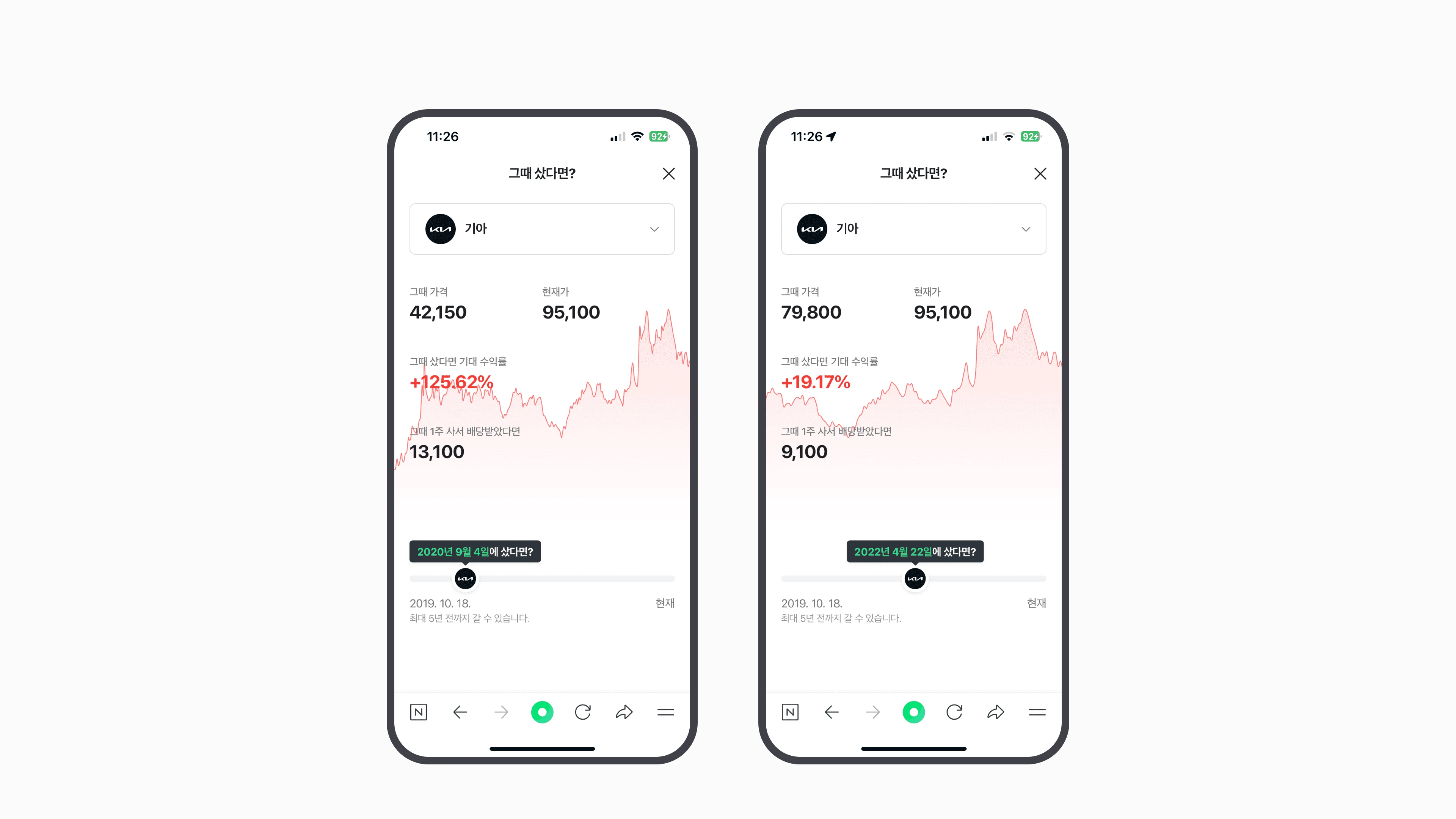 The What If screen: sliding the date shows the expected return and dividends had you bought on that day